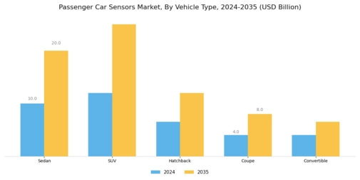 Passenger Car Sensors Market Segment Image 2