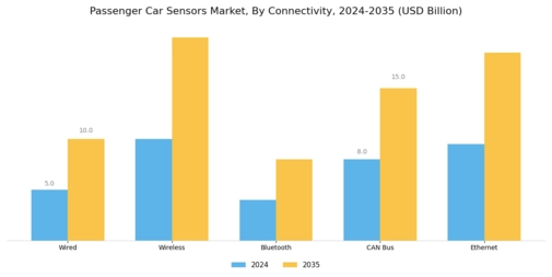 Passenger Car Sensors Market Segment Image 3