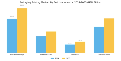 Packaging Printing Market Segment Image 2