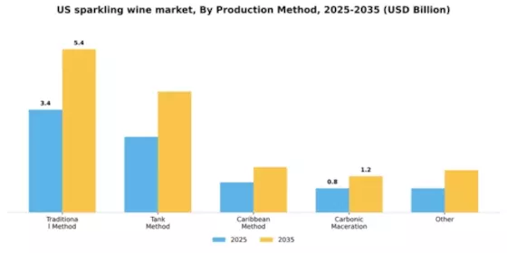 US Sparkling Wine Market Segment Image 2