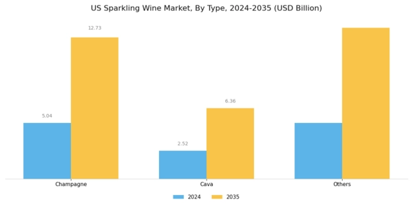 US Sparkling Wine Market Segment Image 0