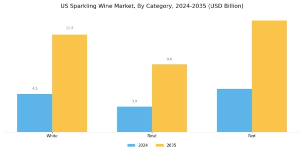 US Sparkling Wine Market Segment Image 1