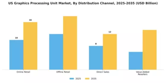 US Graphics Processing Unit Market Segment Image 1
