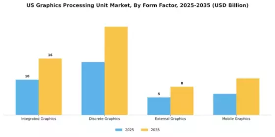 US Graphics Processing Unit Market Segment Image 3
