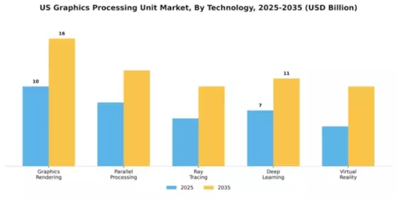 US Graphics Processing Unit Market Segment Image 4