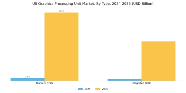 US Graphics Processing Unit Market Segment Image 0