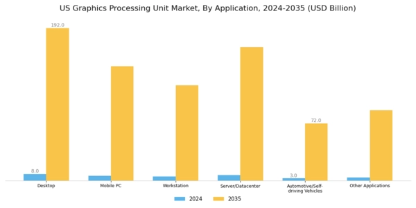 US Graphics Processing Unit Market Segment Image 1