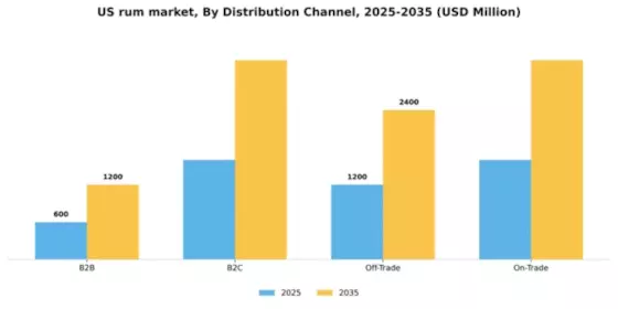 US Rum Market Segment Image 2