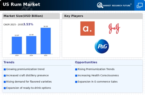 US Rum Market Infographic