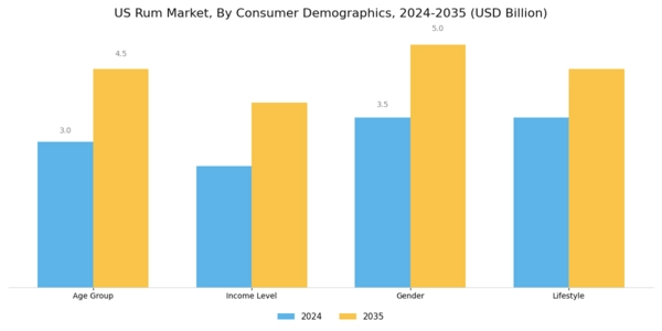 US Rum Market Segment Image 2
