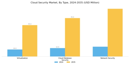Cloud Security Market Segment Image 1