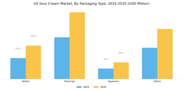 US Vegan Sour Cream Market Segment Image 1