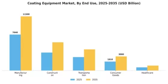 Coating Equipment Market Segment Image 1