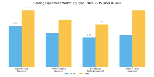 Coating Equipment Market Segment Image 1