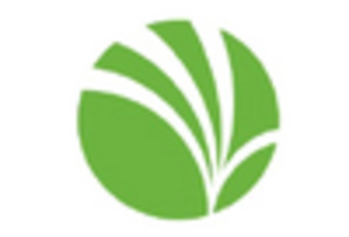 US Whey Permeate Market key player