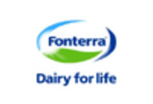 US Whey Permeate Market key player