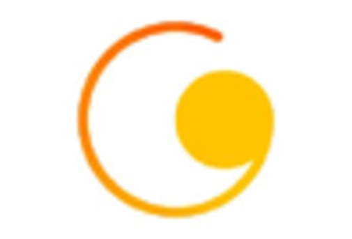 US Whey Permeate Market key player