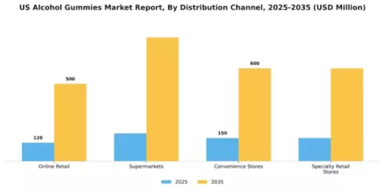 US Alcohol Gummies Market Segment Image 0