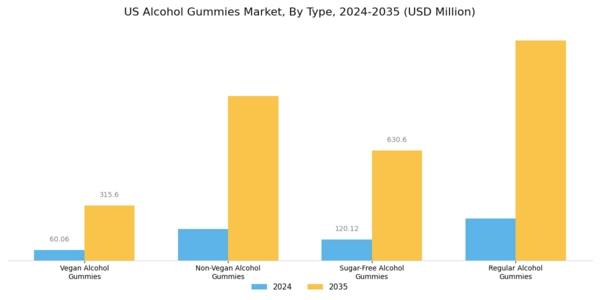 US Alcohol Gummies Market Segment Image 0
