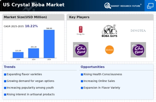 US Crystal Boba Market Infographic