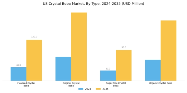 US Crystal Boba Market Segment Image 0