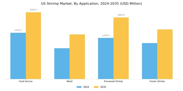 US Shrimp Market Segment Image 0