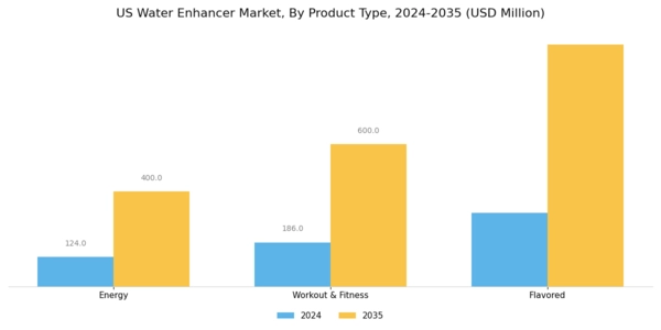 US Water Enhancer Market Segment Image 1