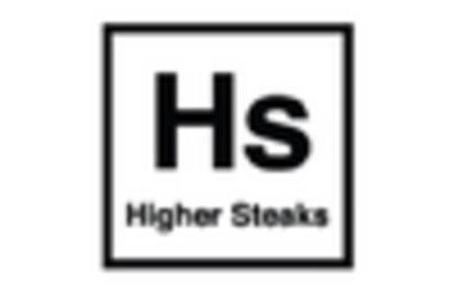 US Cultured Meat Market key player