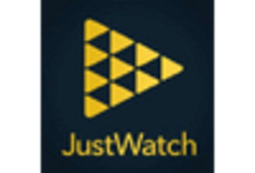 US Cultured Meat Market key player