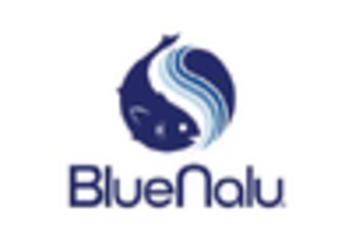 US Cultured Meat Market key player