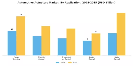Automotive Actuators Market Segment Image 0