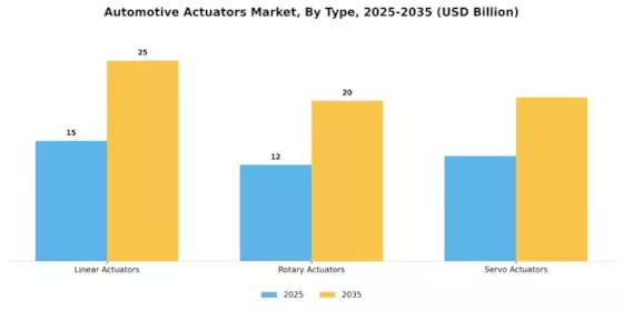 Automotive Actuators Market Segment Image 2