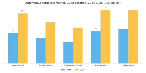 Automotive Actuators Market Segment Image 0