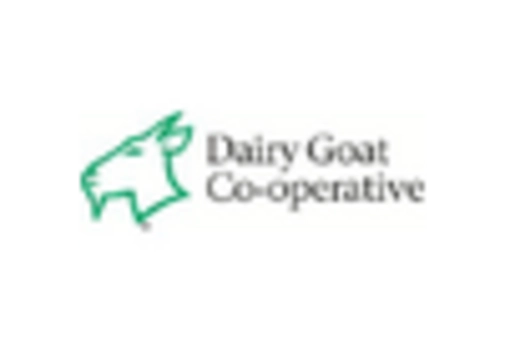 US Goat Milk Derivatives Market key player