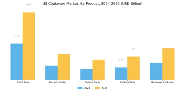 US UK Cast Iron Cookware Market  Segment Image 0