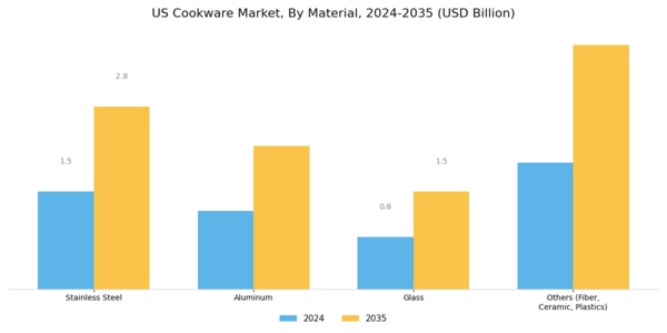 US UK Cast Iron Cookware Market  Segment Image 1