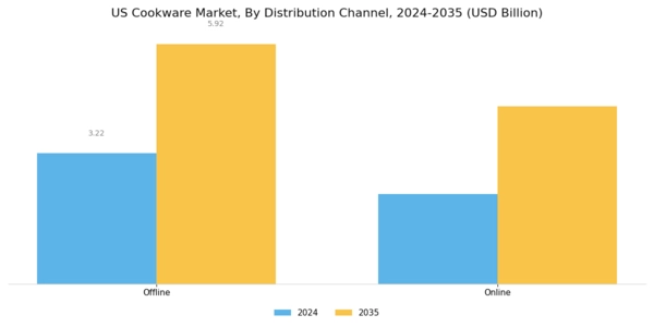 US UK Cast Iron Cookware Market  Segment Image 3