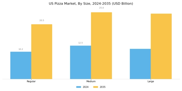 US Pizza Market Segment Image 1