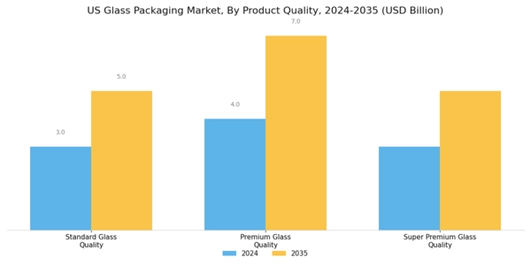 US Pharmaceutical Glass Packaging Market Segment Image 0