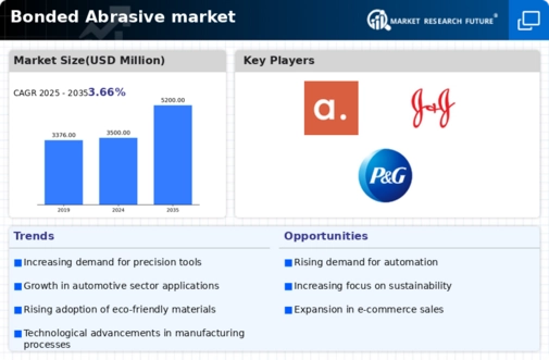 US South Africa AdBlue Oil Market Infographic