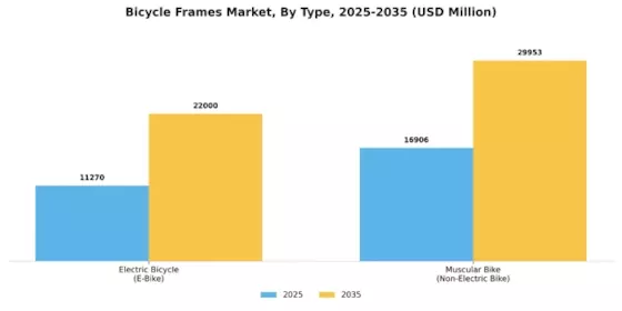 Bicycle Frames Market Segment Image 1