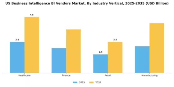 United States Business Intelligence Vendors Market Segment Image 3