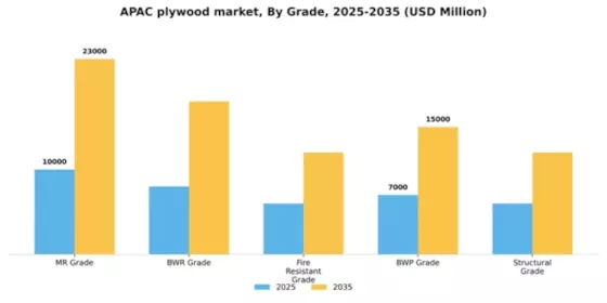 Asia Pacific Plywood Market
 Segment Image 1