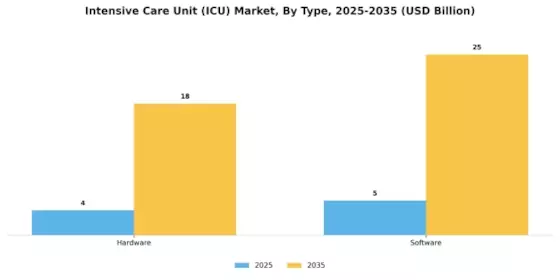 Intensive Care Unit Market Segment Image 0