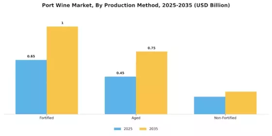 Port Wine Market Segment Image 1