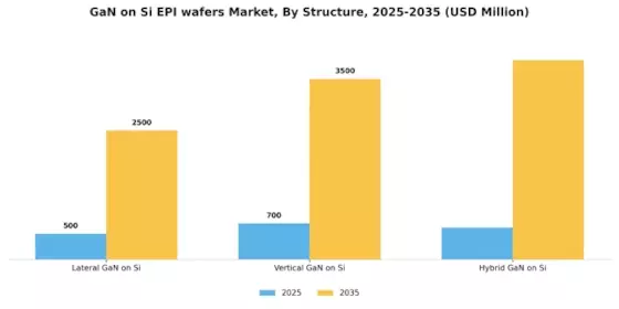 GaN on Si EPI wafers Market Segment Image 0