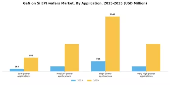 GaN on Si EPI wafers Market Segment Image 1