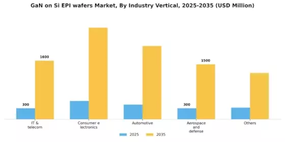 GaN on Si EPI wafers Market Segment Image 3