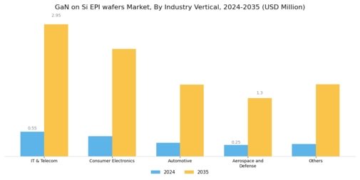 GaN on Si EPI wafers Market Segment Image 3