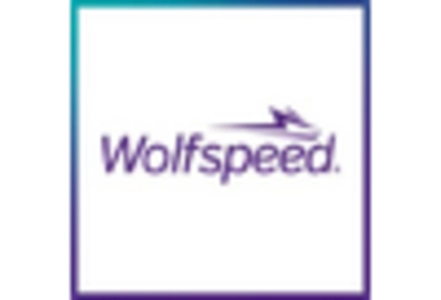 GaN on Si EPI wafers Market key player